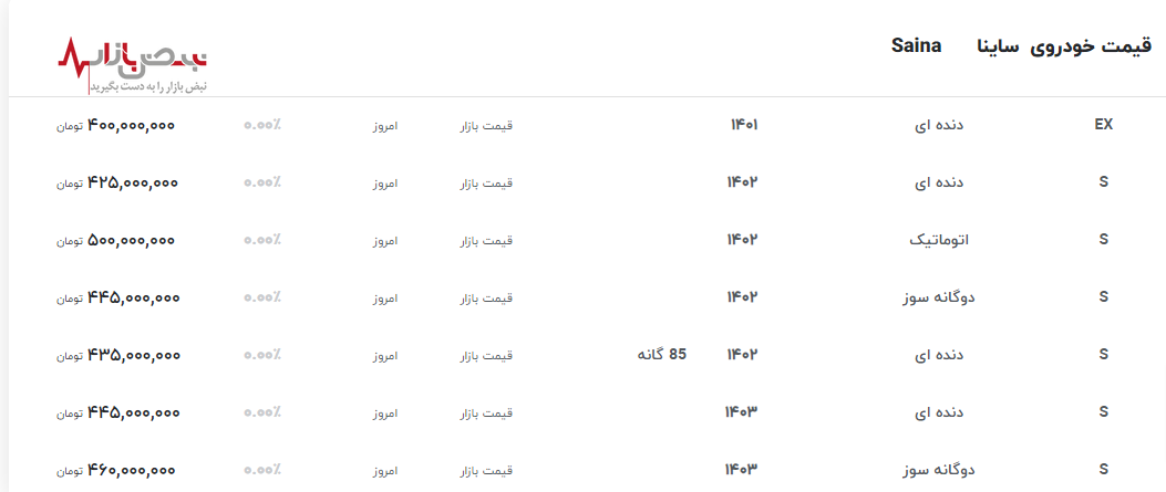 رکوردشکنی مجدد سایپا در گرانی این بار در قیمت ساینا S امروز ۲۲ اردیبهشت ۱۴۰۳+جدول