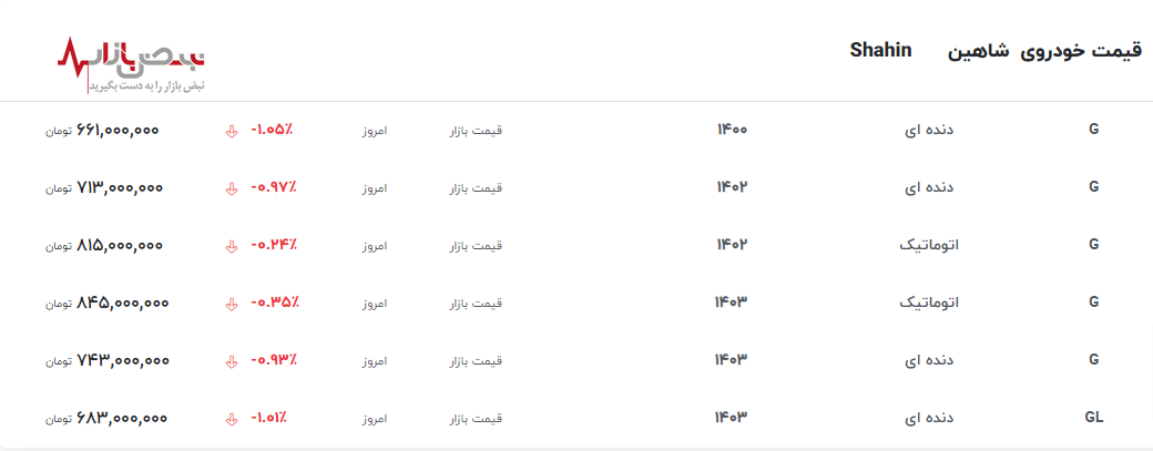 کاهش قیمت شاهین در آستانه انتخابات/جدیدترین قیمت شاهین امروز ۲۲ اردیبهشت ۱۴۰۳+جدول قیمت