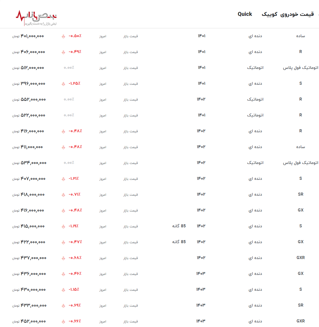نگاهی به جدید‌ترین قیمت کوییک در بازار آزاد امروز ۲۲ اردیبهشت ۱۴۰۳+جدول قیمت