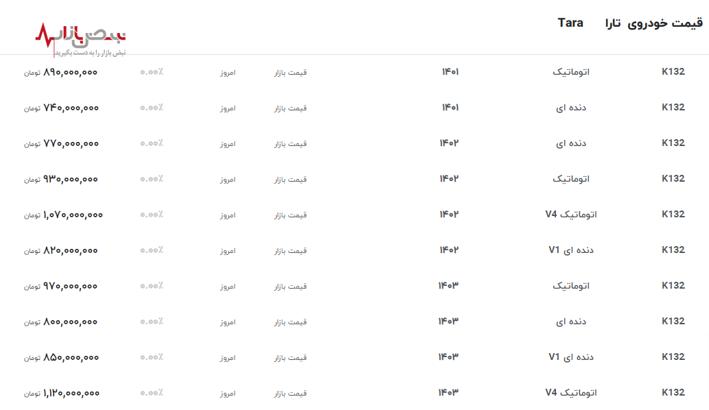 رکورد جدید قیمت تارا اتوماتیک V۴ در بازار امروز ۲۲ اردیبهشت ۱۴۰۳+لیست قیمت