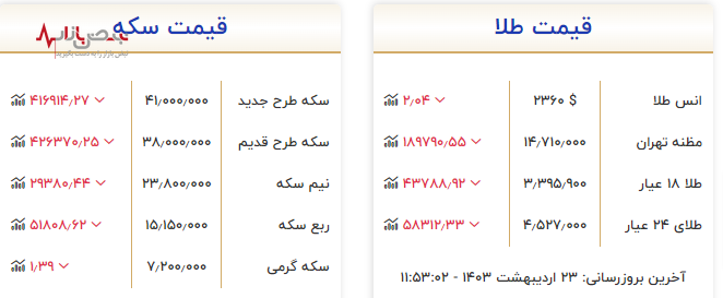 قیمت طلا در کهکشان صعود و قیمت سکه در گرداب کاهش+جدول قیمت طلا و سکه امروز 23 اردیبهشت 1403