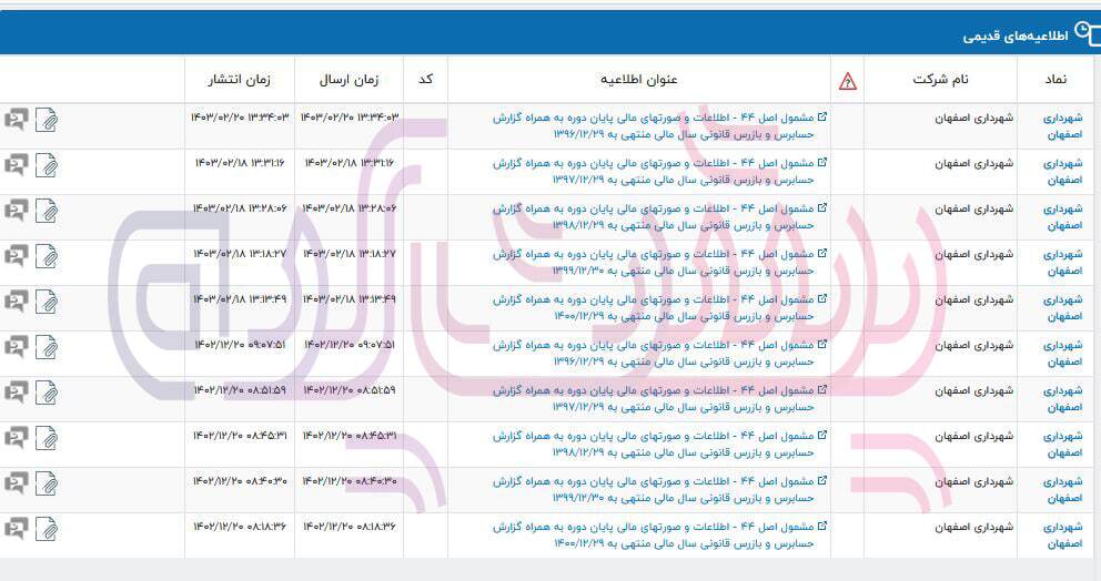 صورت ریز استخدامی‌ها و نحوه استخدام‌ها در شهرداری اصفهان مشخص نیست!