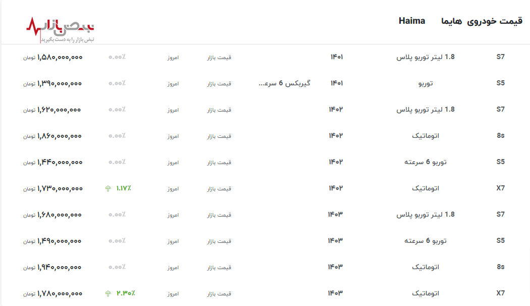 رشد ۲ درصدی قیمت هایما X۷ در یک روز/قیمت هایما امروز ۲۳ اردیبهشت ۱۴۰۳+جدول