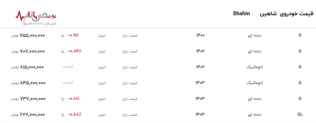 رکوردشکنی قیمت شاهین نسخه اتوماتیک/ جدیدترین قیمت شاهین در بازار آزاد امروز ۲۳ اردیبهشت ۱۴۰۳