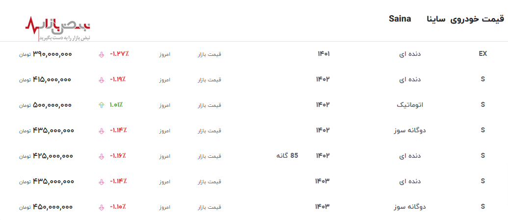 جدیدترین قیمت ساینا در بازار آزاد امروز ۲۴ اردیبهشت ۱۴۰۳+جدول قیمت