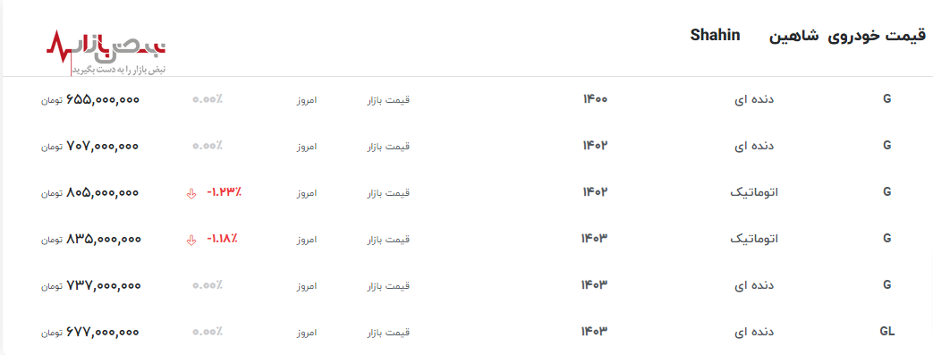 قیمت نجومی نسخه‌های مختلف شاهین در بازار آزاد امروز ۲۴ اردیبهشت ۱۴۰۳