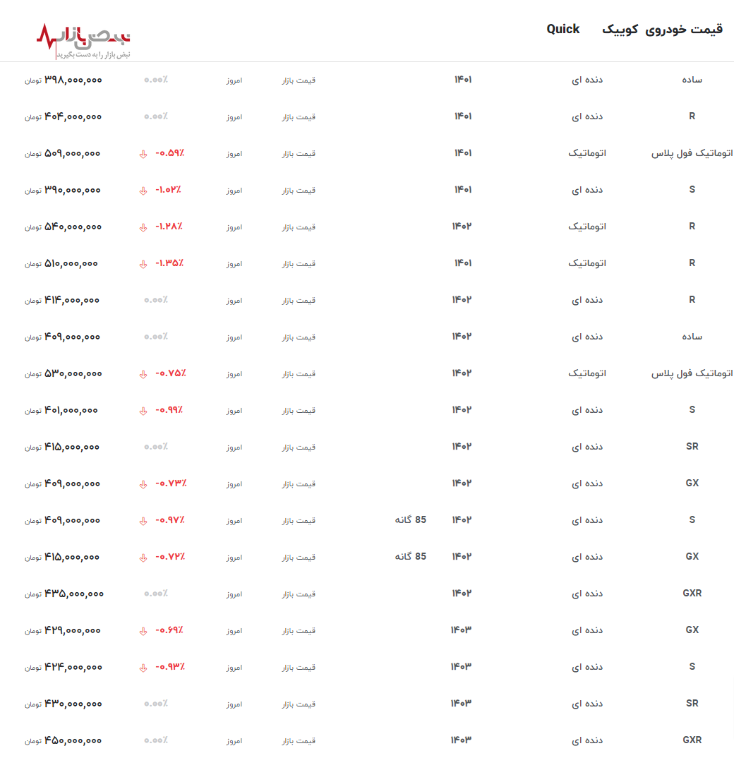 رکورد جدید قیمت کوییک در بازار آزاد امروز ۲۴ اردیبهشت ۱۴۰۳+ جدول قیمت بروز شده همه مدل‌ها