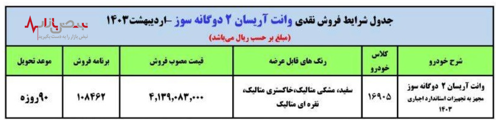 آغاز فروش فوق العاده بدون قرعه کشی ایران خودرو+جزئبات