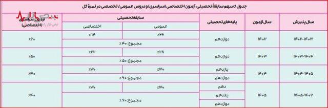 اعلام جزئیات امتحانات نهایی خرداد