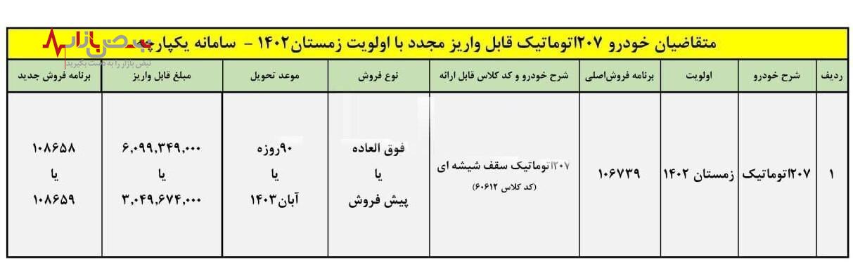 فوری / شرایط فروش فوق العاده پژو ۲۰۷ اعلام شد + لینک ثبت نام