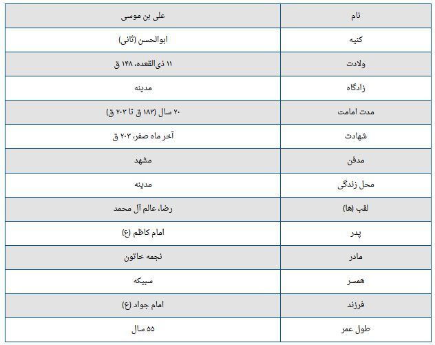 زندگی نامه امام رضا (ع) به مناسبت ولادت آن حضرت