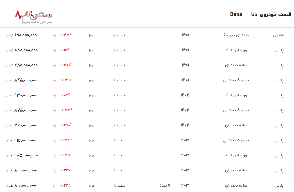 ریزش قیمت دنا در تمامی مدل‌ها امروز ۲۹ اردیبهشت ۱۴۰۳+جدول قیمت