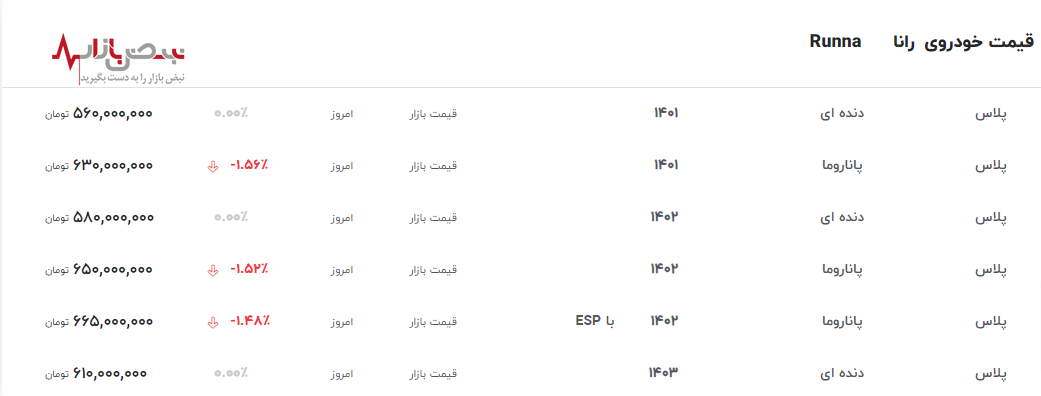 نوسان ریزشی قیمت رانا از محصولات ایران خودرو امروز در بازار آزاد ۲۹ اردیبهشت ۱۴۰۳+جدول قیمت