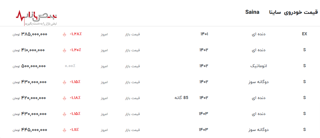 رکورد جدید در ارزان شدن قیمت ساینا از محصولات سایپا امروز ۲۹ اردیبهشت ۱۴۰۳+جدول قیمت
