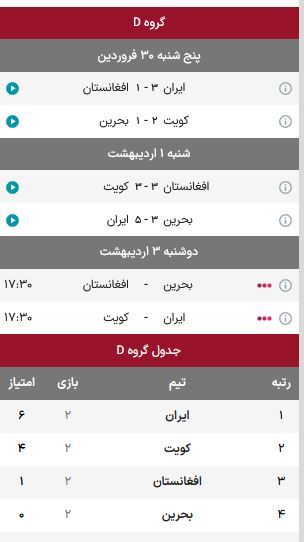 زمان بازی فوتسال ایران با کویت/جدول و نتایج تیم ملی تا به الان