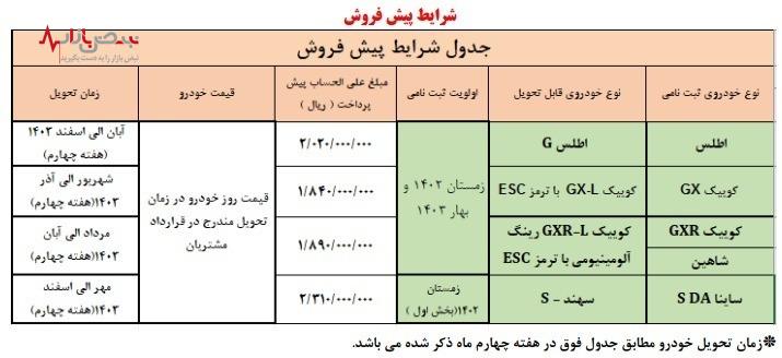 پیش فروش سهند S اولین محصول MPV سایپا/کوییک GX و شاهین GXR در پیش فروش جدید