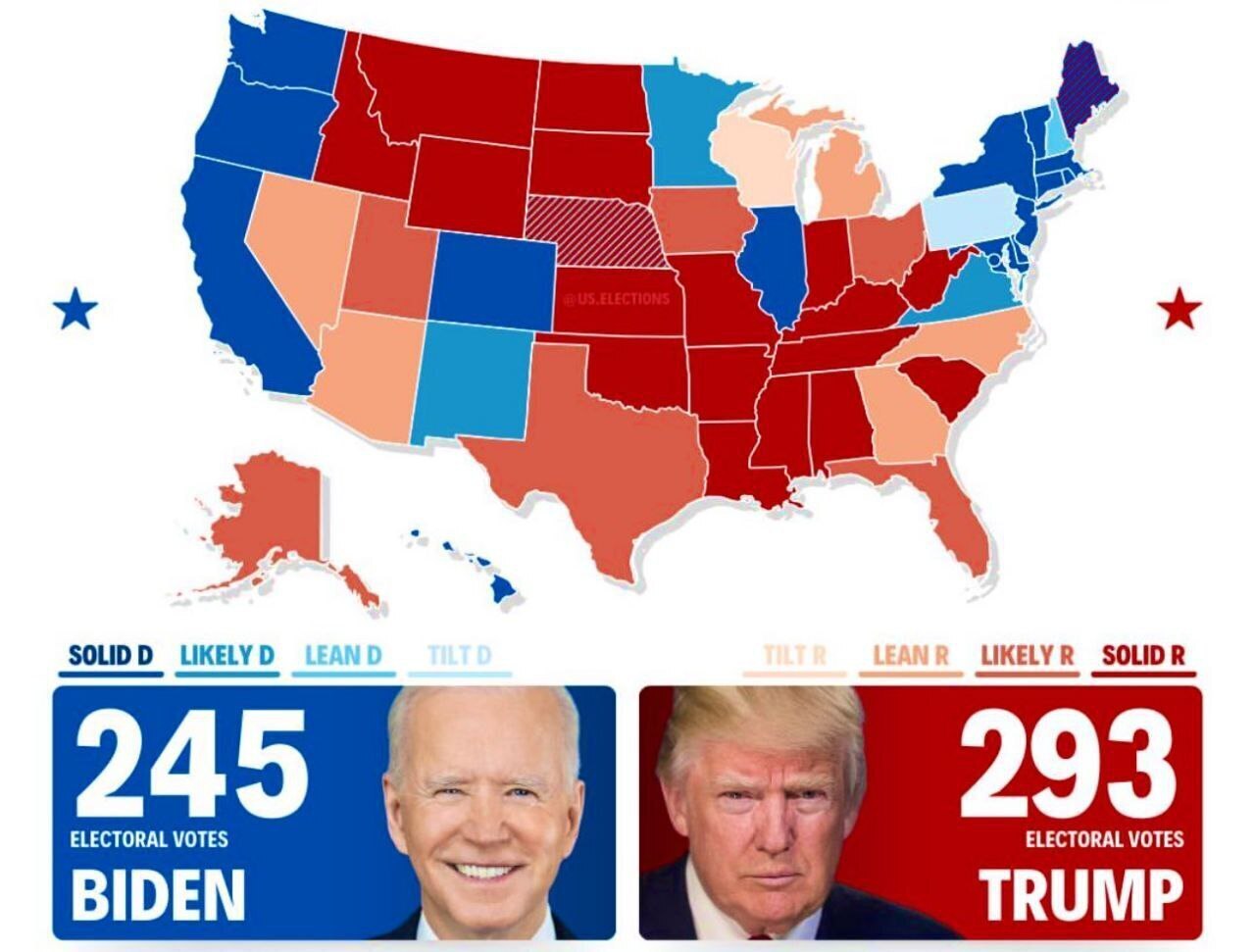 ترامپ کمتر از ۲۰۰ روز دیگر رئیس جمهور آمریکا می‌شود؟ /نتایج آرای الکترال تا به این لحظه