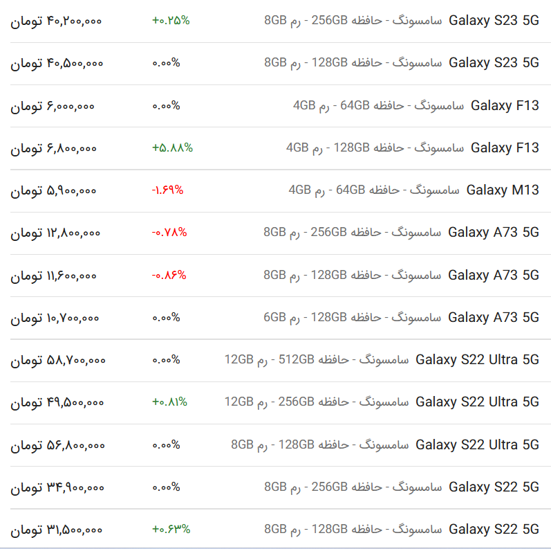 قیمت گوشی سامسونگ امروز ۳ اردیبهشت ۱۴۰۳