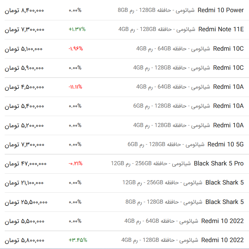 قیمت گوشی شیائومی امروز ۳ اردیبهشت ۱۴۰۳