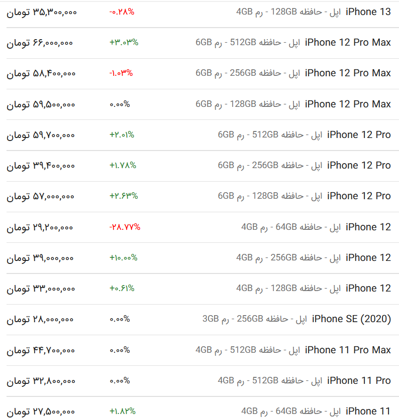 قیمت آیفون ۱۳ امروز ۳ اردیبهشت ۱۴۰۳