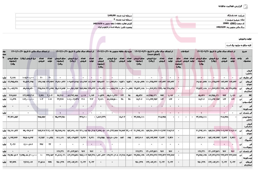 روند نزولی نفت پاسارگاد در ۳ ماه آخر سال ۱۴۰۲ روند نزولی نفت پاسارگاد در ۳ ماه آخر سال ۱۴۰۲