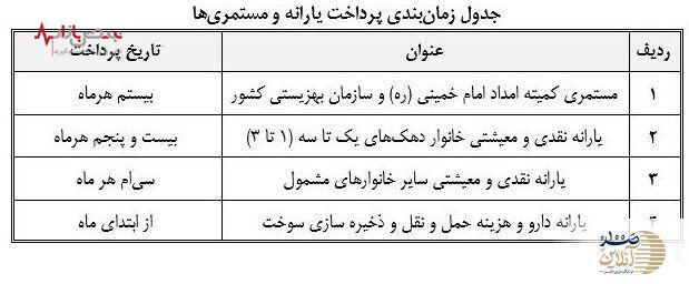 زمان واریز یارانه نقدی، مستمری مددجویان بهزیستی و کمیته امداد + جدول