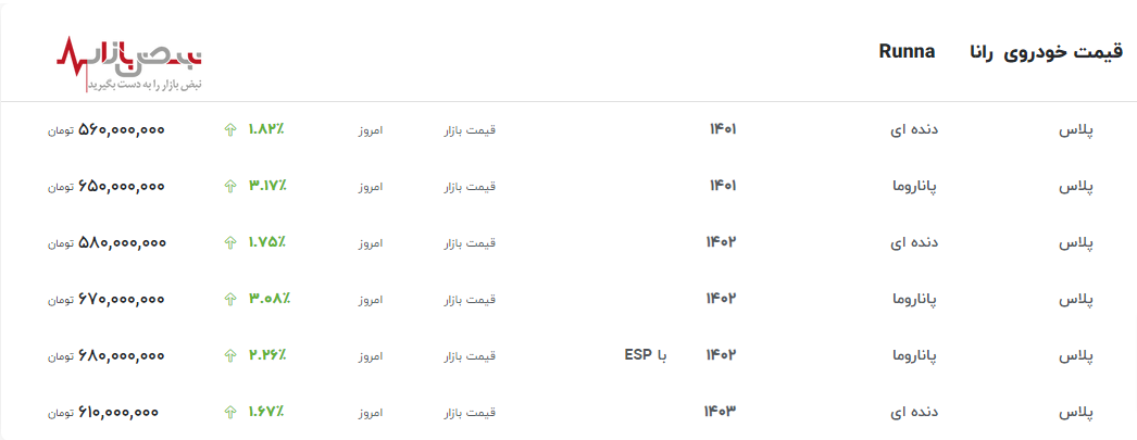 افزایش قیمت رانا از محصولات ایران خودرو در مدل‌های مختلف امروز 31 اردیبهشت 1403 در بازار
