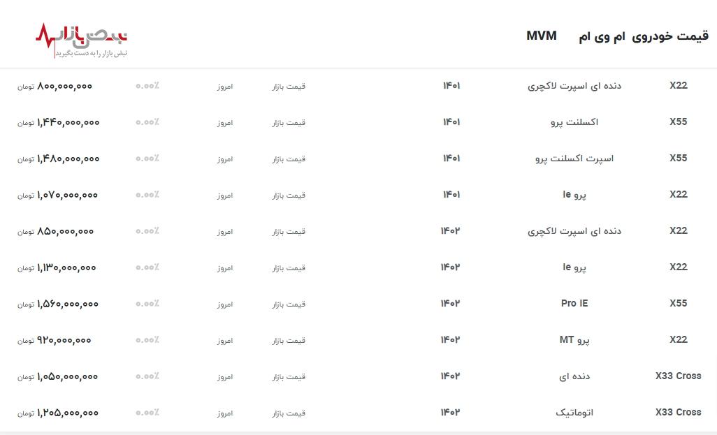 آخرین قیمت به روز شده ام وی ام در بازار آزاد امروز ۴ اردیبهشت ۱۴۰۳