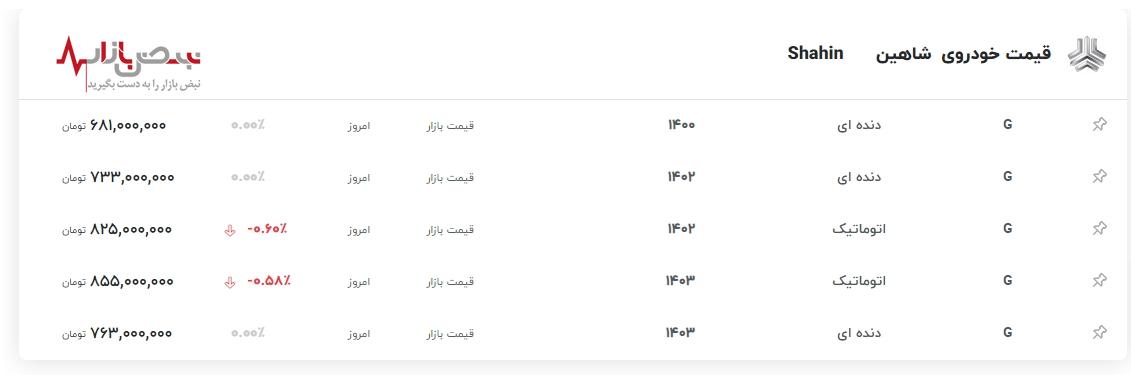 شاهین چقدر شد؟ آخرین قیمت شاهین امروز ۴ اردیبهشت ۱۴۰۳ در بازار آزاد