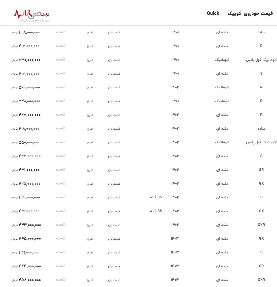 جدیدترین قیمت کوییک در بازار امروز ۴ اردیبهشت ۱۴۰۳/کدام مدل کوییک را می‌توان با ۴۰۰ میلیون تومان خرید؟