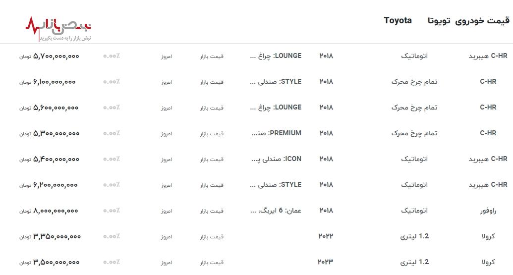 قیمت نجومی تویوتا امروز ۴ اردیبهشت ۱۴۰۳ در ایران/قیمت تویوتا کرولا ۲۰۲۳ در ایران چقدر؟