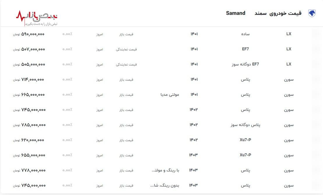 سمند و سورن در گرداب افزایش قیمت