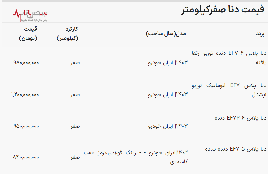 قیمت دنا پلاس امروز ۶ اردیبهشت ۱۴۰۳