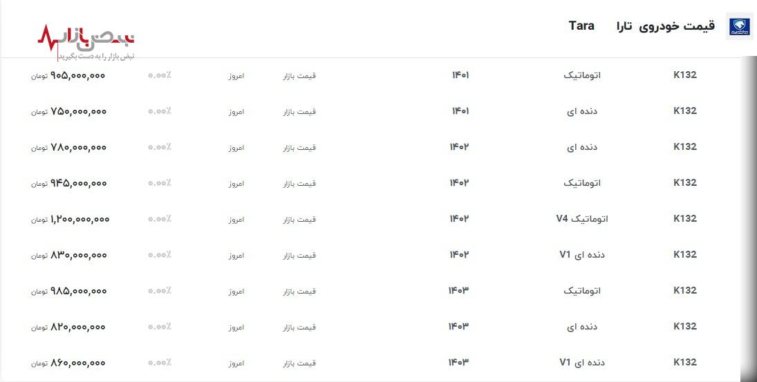 جدیدترین قیمت تارا در بازار آزاد ۶ اردیبهشت ۱۴۰۳