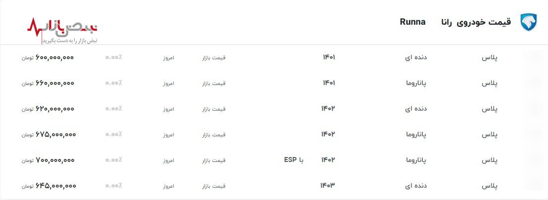 قیمت تمام مدل‌های رانا در یک نگاه/ آخرین قیمت رانا امروز ۶ اردیبهشت ۱۴۰۳