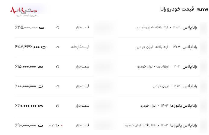 قیمت‌ رانا امروز 8 اردیبهشت 1403 در بازار آزاد سر به فلک کشید