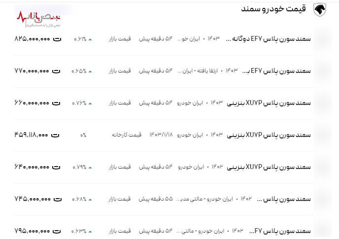 سمند سورن پلاس دست‌نیافتنی‌تر از همیشه/قیمت سمند امروز ۸ اردیبهشت ۱۴۰۳ چه تغییری کرده‌اند؟