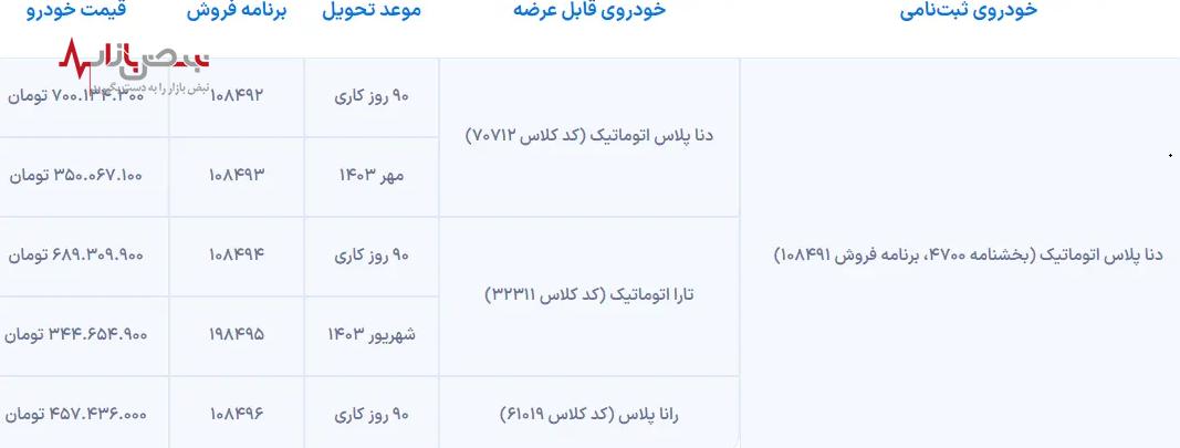 ایران‌خودرو دنا پلاس اتوماتیک را با شرایط جدید عرضه کرد