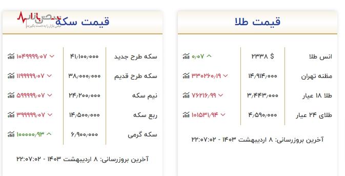 نوسان قیمت طلا و سکه در گرداب نرخ ارز/چه خبر از بازار سکه و طلا امروز ۸ اردیبهشت ۱۴۰۳؟