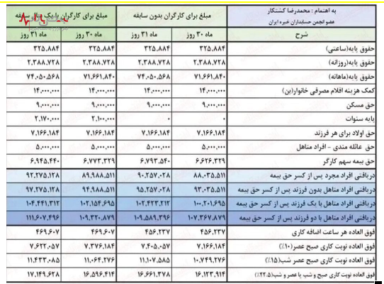 جدول واریز حقوق اردیبهشت ماه برای بازنشستگان تامین اجتماعی بانک رفاه