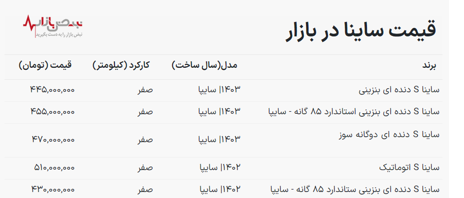 قیمت خودرو ساینا امروز ۹ اردیبهشت ۱۴۰۳
