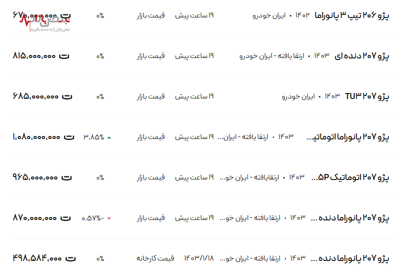 قیمت پژو ۲۰۷، امروز ۹ اردیبهشت ۱۴۰۳