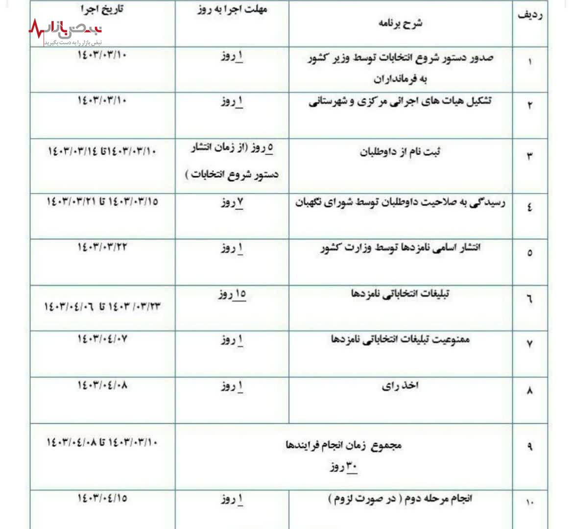 کلیات زمان‌بندی انتخابات ریاست جمهوری اعلام شد