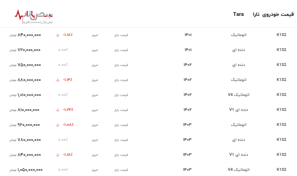 آخرین قیمت تارا در بازار آزاد امروز ۱ خرداد ۱۴۰۳/ارزان‌ترین و گران‌ترین مدل کدام است؟