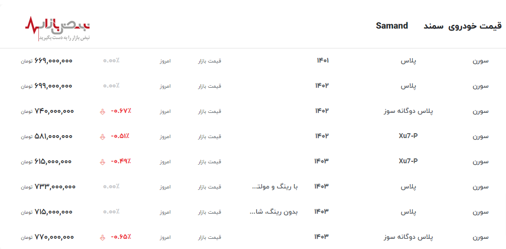 جدول به روز قیمت سمند از محصولات ایران خودرو در بازار آزاد+جدول قیمت