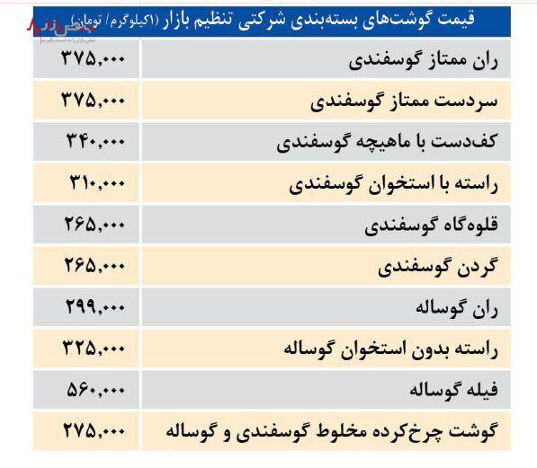 قیمت روز گوشت گوسفندی و گوساله + جدول