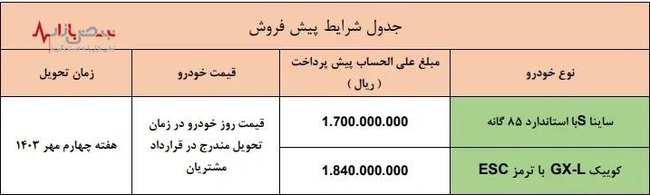 آغاز طرح پیش‌فروش سایپا با دو محصول جدید ساینا S و کوئیک GX-Lبا آپشن‌های جدید و قیمت‌های نجومی