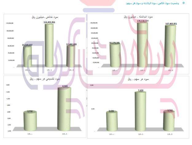 وضعیت نابسامان پتروشیمی شیراز