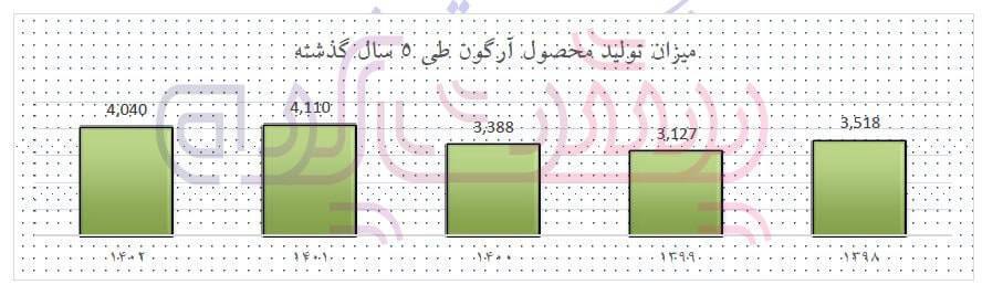 وضعیت نابسامان پتروشیمی شیراز