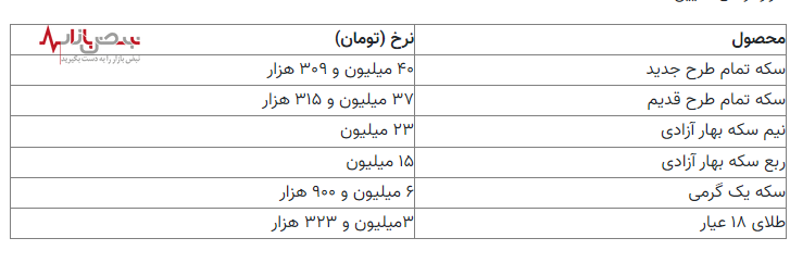 سقوط آزاد قیمت سکه و طلا در بازار 12 خرداد 1403